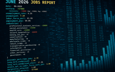 June 2026 Jobs Report – Bureau of Labor Statistics