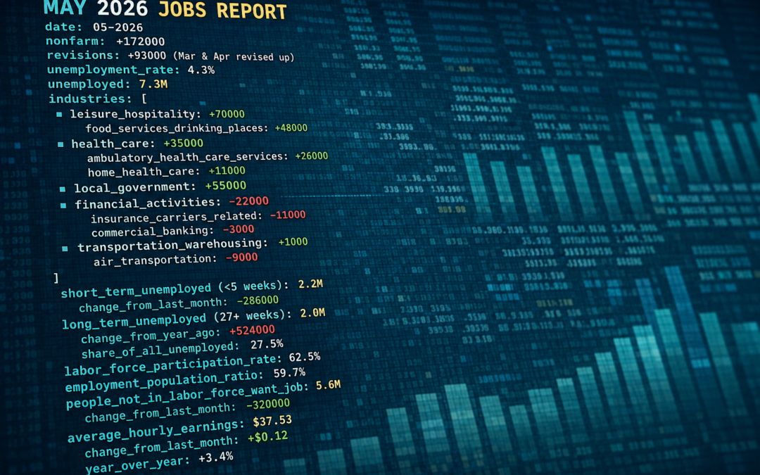 May 2026 Jobs Report – Bureau of Labor Statistics