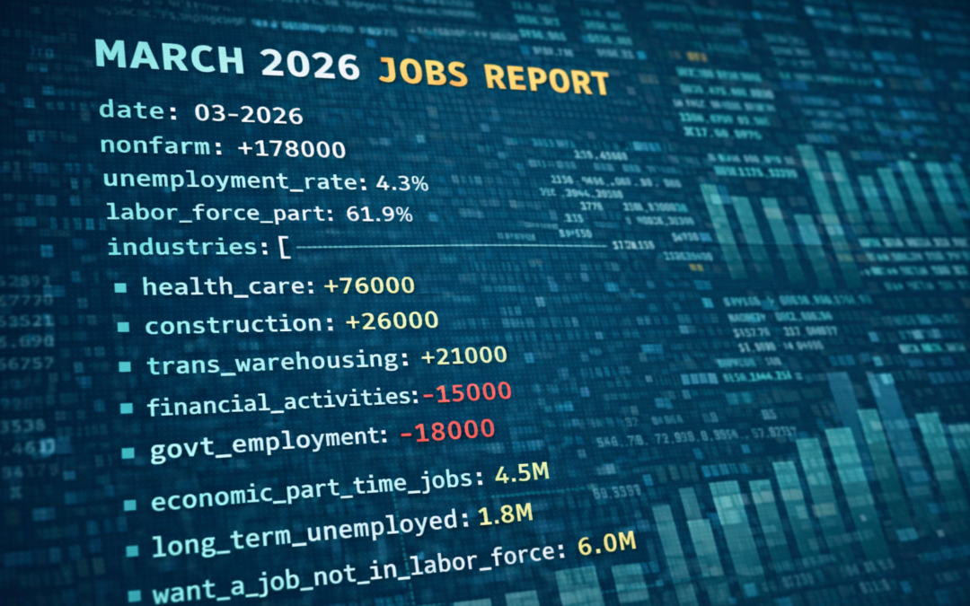 March 2026 Jobs Report – Bureau of Labor Statistics