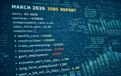 March 2026 Jobs Report – Bureau of Labor Statistics