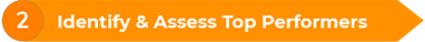 Identify and Assess Top Performers