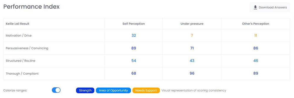 Understanding Mid-Range Personality Scores